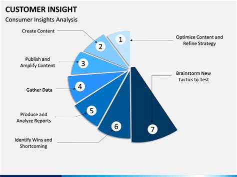 Customer Insight Powerpoint Template Sketchbubble