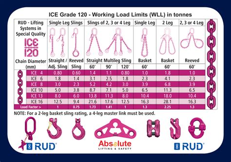 Grade 120 Ice Chain Absolute Lifting And Safety