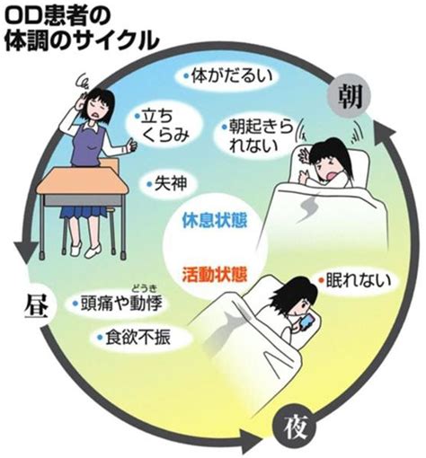 朝起きられない、夜元気起立性調節障害 家族と学校の理解必要（13ページ） 産経ニュース