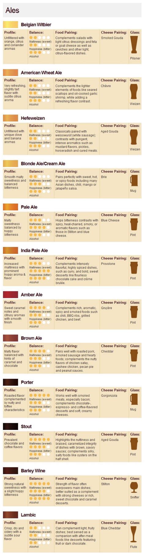 Craft Food Pairing Chart Keski