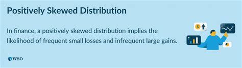 Positively Skewed Distribution Overview And Applications In Finance