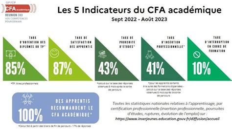 Nos résultats FTLV Réunion