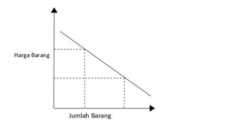 Detail Contoh Hukum Permintaan Koleksi Nomer