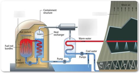 Nuclear Energy Diagram