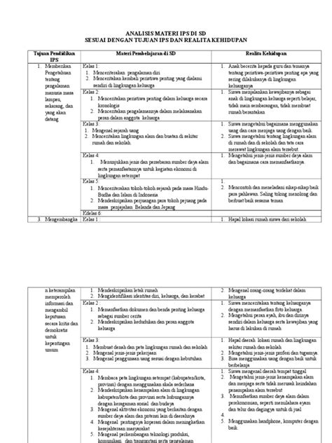 Contoh Analisis Materi Pembelajaran 55 Koleksi Gambar