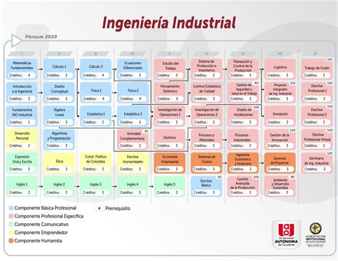 Ingeniería Industrial Uao Optimiza Procesos Empresariales