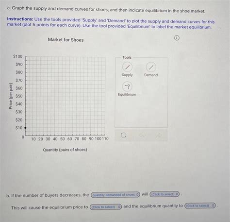 Solved A Graph The Supply And Demand Curves For Shoes And Chegg