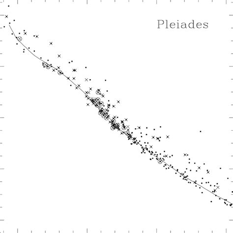 V O Versus V − K S O Cmd For The Pleiades Stars With Mips 24 µm