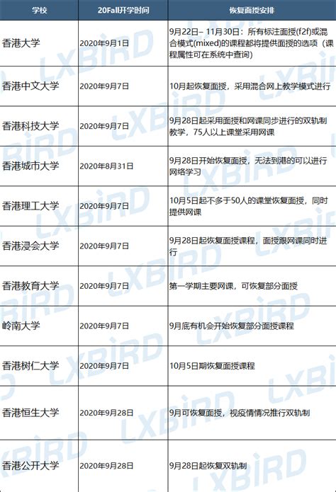 港校宣布恢复面授！20fall新生入境香港、14天隔离真实体验！ 知乎