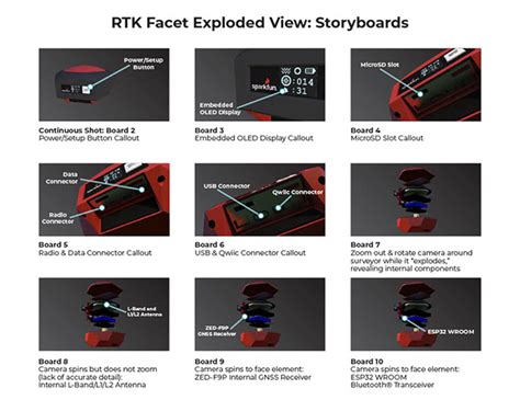 Rtk Facet L Band Exploded View On Behance