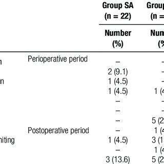 Adverse events related to the TEE procedure. | Download Scientific Diagram