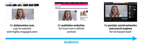 Our inventory – Dailymotion Help Center