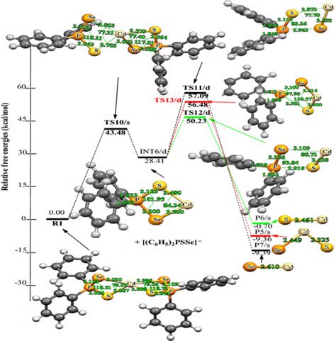 Energy Profile Of The Decomposition Pathway Of C 6 H 5 P Se SCd