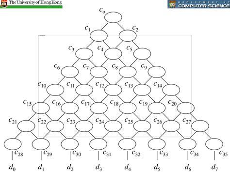 Lattice Histograms A Resilient Synopsis Structure Ppt Download