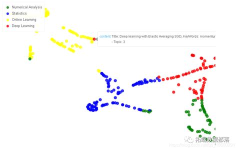 Python主题建模可视化lda和t Sne交互式可视化附代码数据 哔哩哔哩