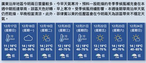 天文台｜寒冷天氣警告續生效 早上氣溫普遍下降至12度或以下 有一兩陣微雨 星島日報