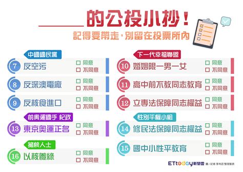 公投翻譯年糕／東奧正名同意還是不同意 結果會怎樣？ Ettoday政治新聞 Ettoday新聞雲