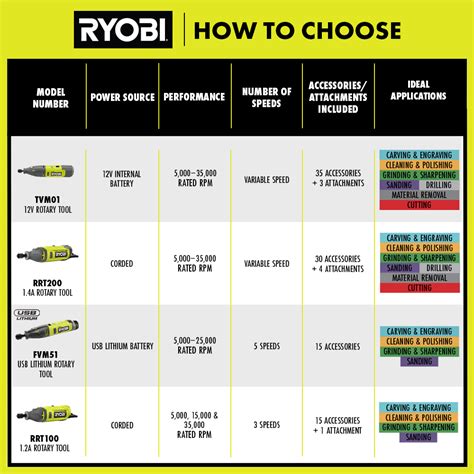 Usb Lithium Rotary Tool Kit Ryobi Tools