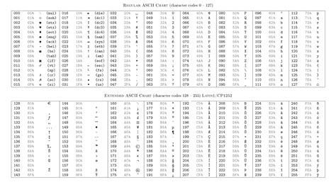 Python Ascii Code Table