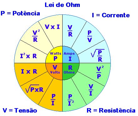 Lei de Ohm | ZigTek