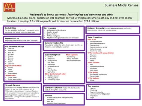 Mcdonald Business Model Canvas Pptx