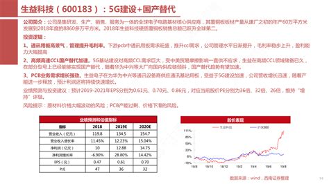 生益科技（600183）：5g建设国产替代行行查行业研究数据库