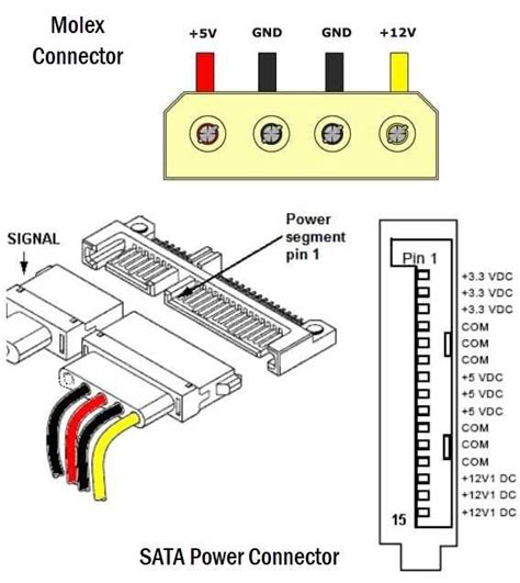 How to Wire a SATA Power Cable: A Comprehensive Wiring Diagram