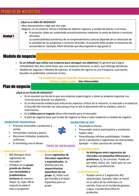 Solution Modelo De Negocios Studypool