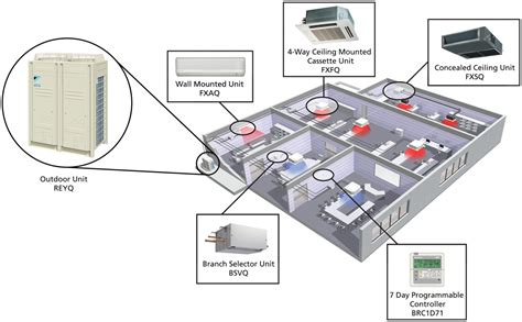 Vrf