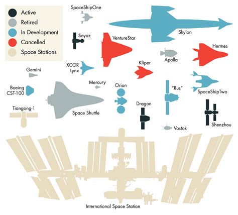 Notable Spacecraft | Visual.ly | Earth and space science, Space crafts ...