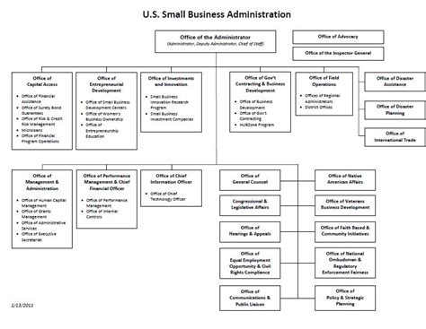 Rajrae Enterprises What Is The Sba