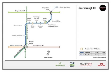 Replacing the Scarborough RT: A Tortuous Timeline | Urban Toronto