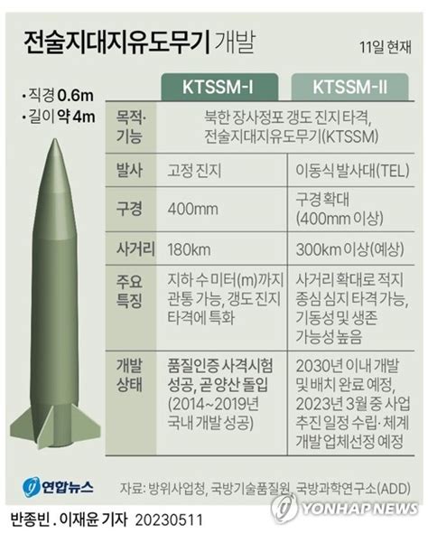 그래픽 전술지대지유도무기 개발 연합뉴스