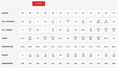 Shoe Width Measurement Chart: A Visual Reference of Charts | Chart Master