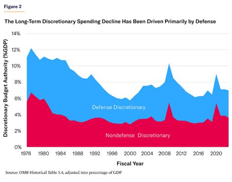 A Blueprint For Sustainable Discretionary Spending Caps Manhattan