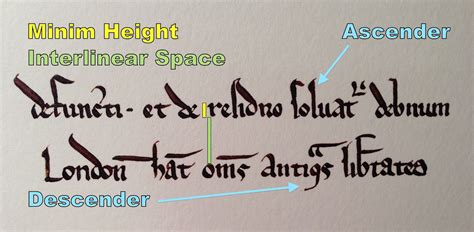 The Pensive Pen Guidelines And The Ames Lettering Guide