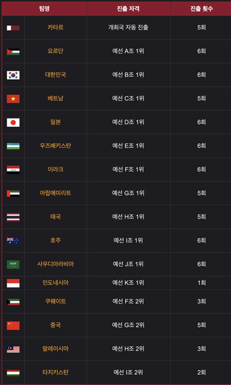 2024 피파 Fifa 랭킹 순위표 한국 피파랭킹 순위는 정보의 공유 사회