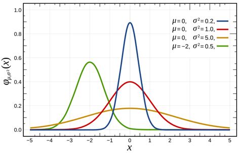 filenormal distribution pdfsvg wikimedia commons