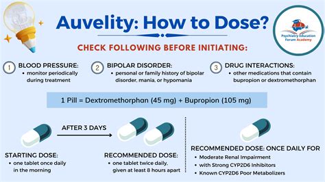 Auvelity New Oral Fast Acting FDA Approved Antidepressant Psychiatry