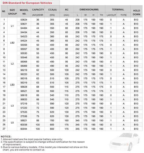 Motorcraft Bci Group Size Chart Motorcraft Size Chart 56 Off