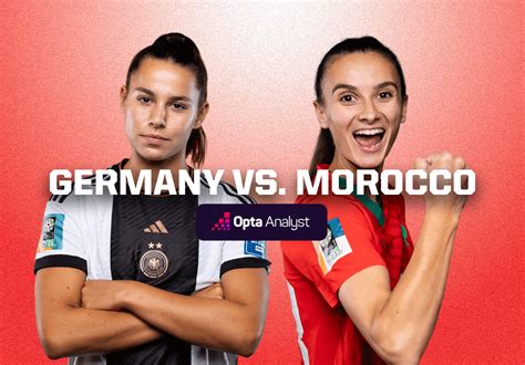 Germany vs Morocco: 2023 Women’s World Cup Match Preview