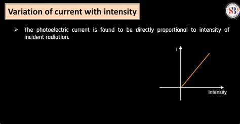 Theory Of Photon Dual Nature Of Radiation And Photoelectric Effect