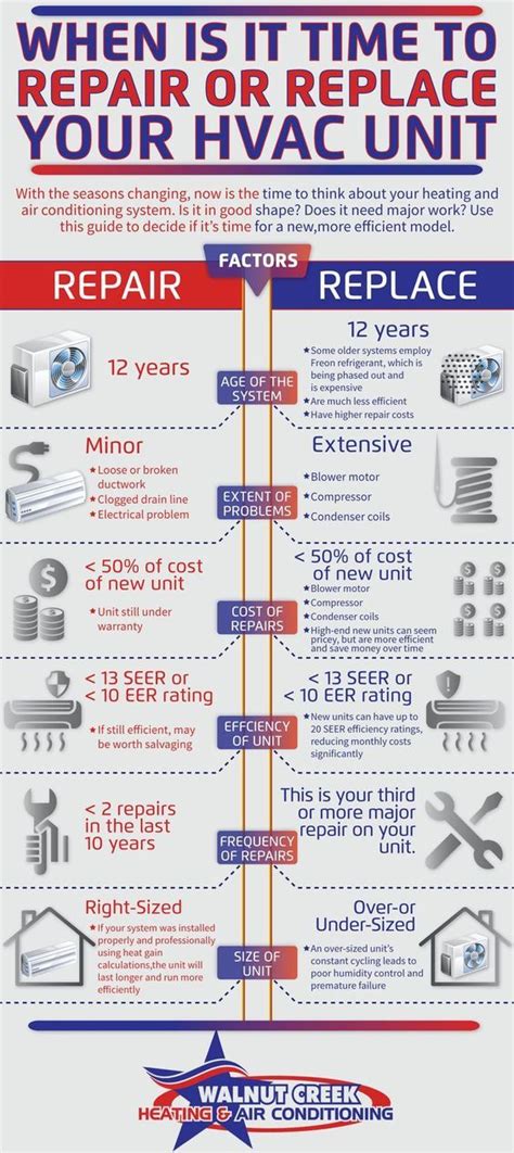 Upgrade Your Hvac System For Optimal Comfort