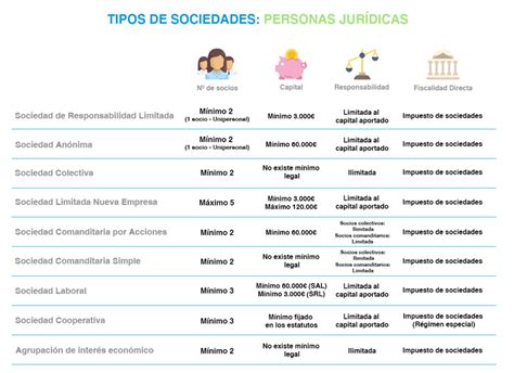 Pasos Para Constituir Una Sociedad Gesys