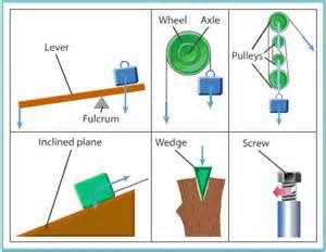 Force Motion And Simple Machines Flashcards Quizlet