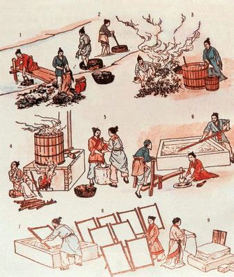 Top 20 Ancient Chinese Inventions