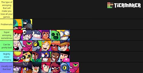 Brawl Stars July 2019 Tier List (Community Rankings) - TierMaker