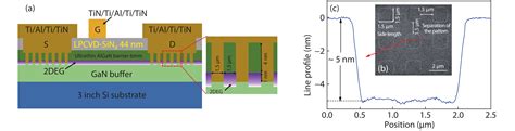 Low Thermal Budget Au Free Ohmic Contact To An Ultrathin Barrier AlGaN