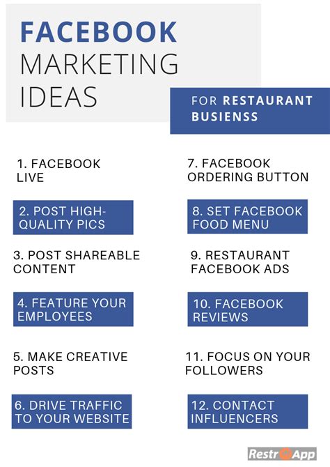 Facebook Marketing ideas For Restaurants That Actually Work