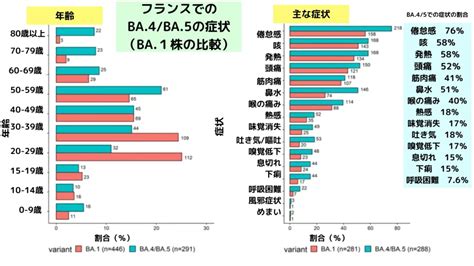 オミクロン変異株「ba5株」の特徴について【症状・重症化・潜伏期間】 ひまわり医院（内科・皮膚科）